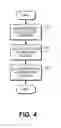 Fig. 05 - Authorization framework