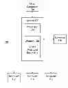 Fig. 01 - Message Delivery System