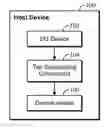 Fig. 01 - PASSWORD ENTRY THROUGH TEMPORALLY-UNIQUE TAP SEQUENCE