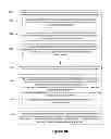 Fig. 16 - Managing multiple logins from a single browser