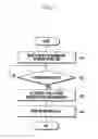 Fig. 07 - Method and electronic device for providing security