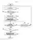 Fig. 08 - Method and electronic device for providing security