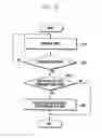 Fig. 13 - Method and electronic device for providing security