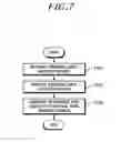 Fig. 08 - METHOD, TERMINAL, AND SERVICE DEVICE FOR PROVIDING DATA SECURITY SERVICE