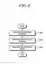 Fig. 09 - METHOD, TERMINAL, AND SERVICE DEVICE FOR PROVIDING DATA SECURITY SERVICE