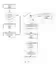 Fig. 20 - Systems and methods for reducing denial of service attacks against dynamically generated next secure records