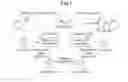 Fig. 02 - Method and apparatus for detecting an intrusion on a cloud computing service
