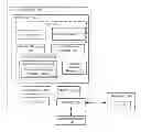 Fig. 01 - Progressive static security analysis