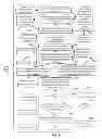 Fig. 08 - Progressive static security analysis