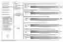 Fig. 01 - Security countermeasure management platform