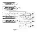 Fig. 08 - Method for managing public and private data input at a device