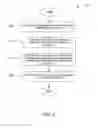 Fig. 04 - Methods for Activating End-User Software Licenses