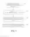 Fig. 04 - Dynamic database update in multi-server private information retrieval scheme