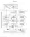 Fig. 02 - Automated management of private information