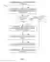 Fig. 10 - DIGITAL RIGHTS MANAGEMENT SYSTEMS AND METHODS FOR AUDIENCE MEASUREMENT