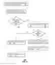 Fig. 06 - Apparatus and method for providing media services subject to viewing restrictions