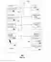 Fig. 08 - Apparatus and method for providing media services subject to viewing restrictions