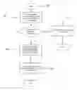 Fig. 01 - System and method for processing song, music, and/or lyric information for copyright registration