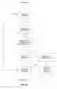 Fig. 05 - System for distribution permissions for network communications
