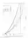 Fig. 02 - Method of laundering industrial garments