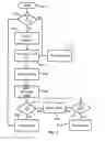 Fig. 07 - Laundry machine having lower reservoir and washing processes for a laundry machine