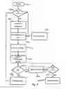 Fig. 08 - Laundry machine having lower reservoir and washing processes for a laundry machine