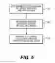 Fig. 06 - System and method for aligning portions of a loading ramp