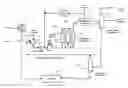 Fig. 01 - Integrated processes for producing fuels and biofertilizers from biomass and products produced