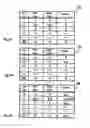 Fig. 06 - Automatic player musical instrument, automatic playing system incorporated therein and overheat protector for automatic playing system