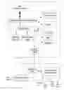 Fig. 01 - COOKING APPLIANCE FOR PROCESSING AND PREPARING FOODS