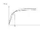 Fig. 15 - Cooling apparatus for internal combustion engine and motorcycle including the same