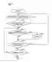 Fig. 04 - Idling stop control device, vehicle and vehicle control method