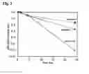 Fig. 03 - Highly heat-resistant and high-strength Rh-based alloy and method for manufacturing the same