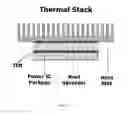 Fig. 02 - DYNAMIC THERMAL INTERFACE MATERIAL