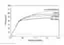 Fig. 01 - Oil recovery processing using a low salinity fluid composition