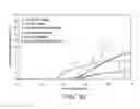 Fig. 09 - Oil recovery processing using a low salinity fluid composition