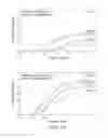 Fig. 10 - Oil recovery processing using a low salinity fluid composition
