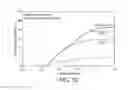 Fig. 11 - Oil recovery processing using a low salinity fluid composition