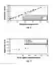 Fig. 06 - ELECTROMAGNETICALLY ACTIVE SLURRIES AND METHODS