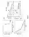 Fig. 07 - Estimation of optimum tripping schedules