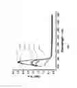 Fig. 06 - Electrochemical detection of beta-lactoglobulin
