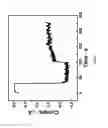 Fig. 09 - Electrochemical detection of beta-lactoglobulin