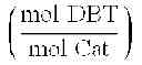 Fig. 02 - Catalysts for hydrodesulfurization