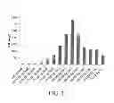 Fig. 03 - Enzymatic depolymerization and solubilization of chemically pretreated coal and coal-derived constituents