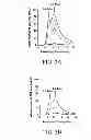 Fig. 04 - Enzymatic depolymerization and solubilization of chemically pretreated coal and coal-derived constituents