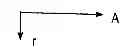 Fig. 01 - Method for Treatment of Sulphide-Containing Spent Caustic