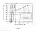 Fig. 02 - POLISHING COMPOSITION FOR MAGNETIC DISK SUBSTRATE
