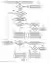 Fig. 08 - Thermostat facilitating user-friendly installation thereof