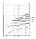 Fig. 07 - Controllable optical sensing