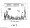 Fig. 04 - SYSTEM AND METHOD FOR MEASURING CHLORINE CONCENTRATION IN FLY ASH CEMENT CONCRET